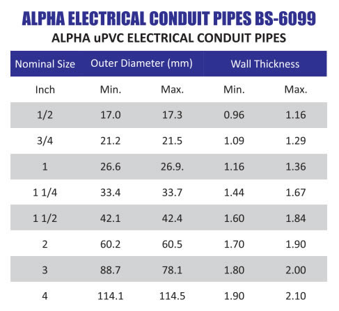 Electrical Conduit Size Chart